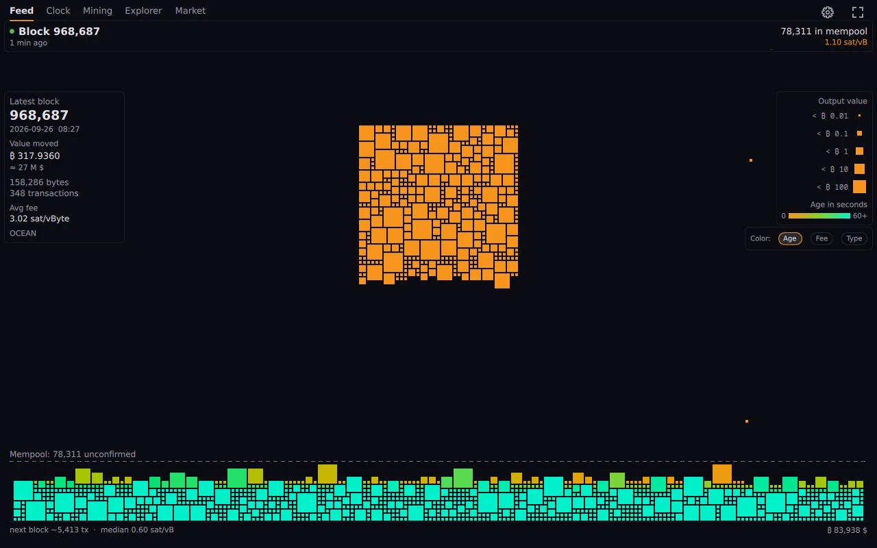 El mempool como un mosaico vivo, con el último bloque al lado. Color según antigüedad, comisión o tipo de transacción.